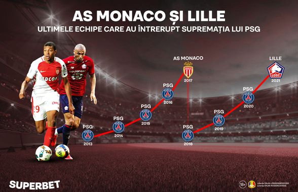 Monaco - Lille, duelul ultimelor "pământene" care au întrerupt supremația lui PSG. Locul doi, singura miză a sezonului!