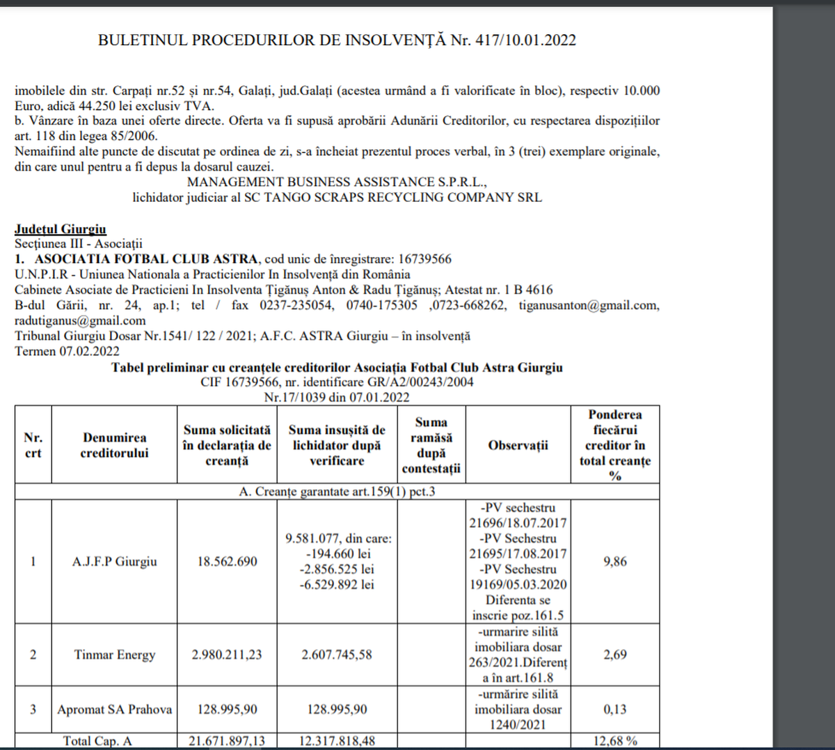 Tabel insolvență Astra