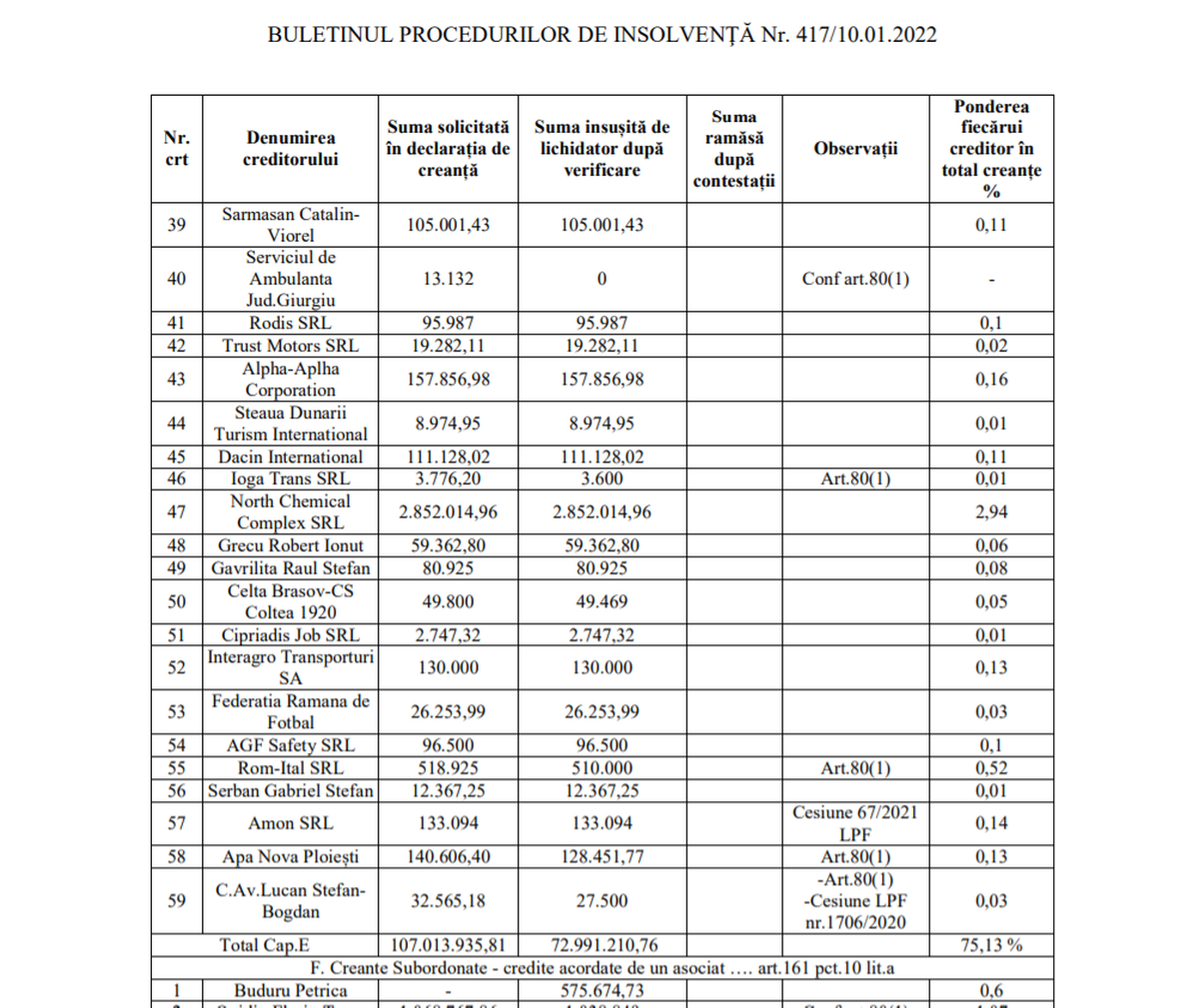 Tabel insolvență Astra