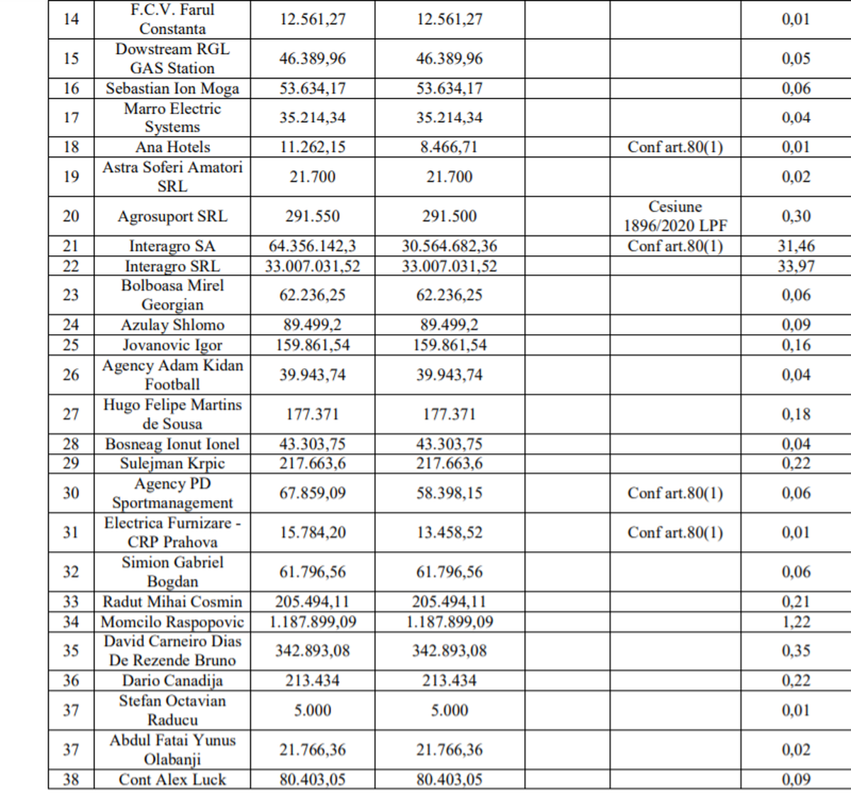 Tabel insolvență Astra