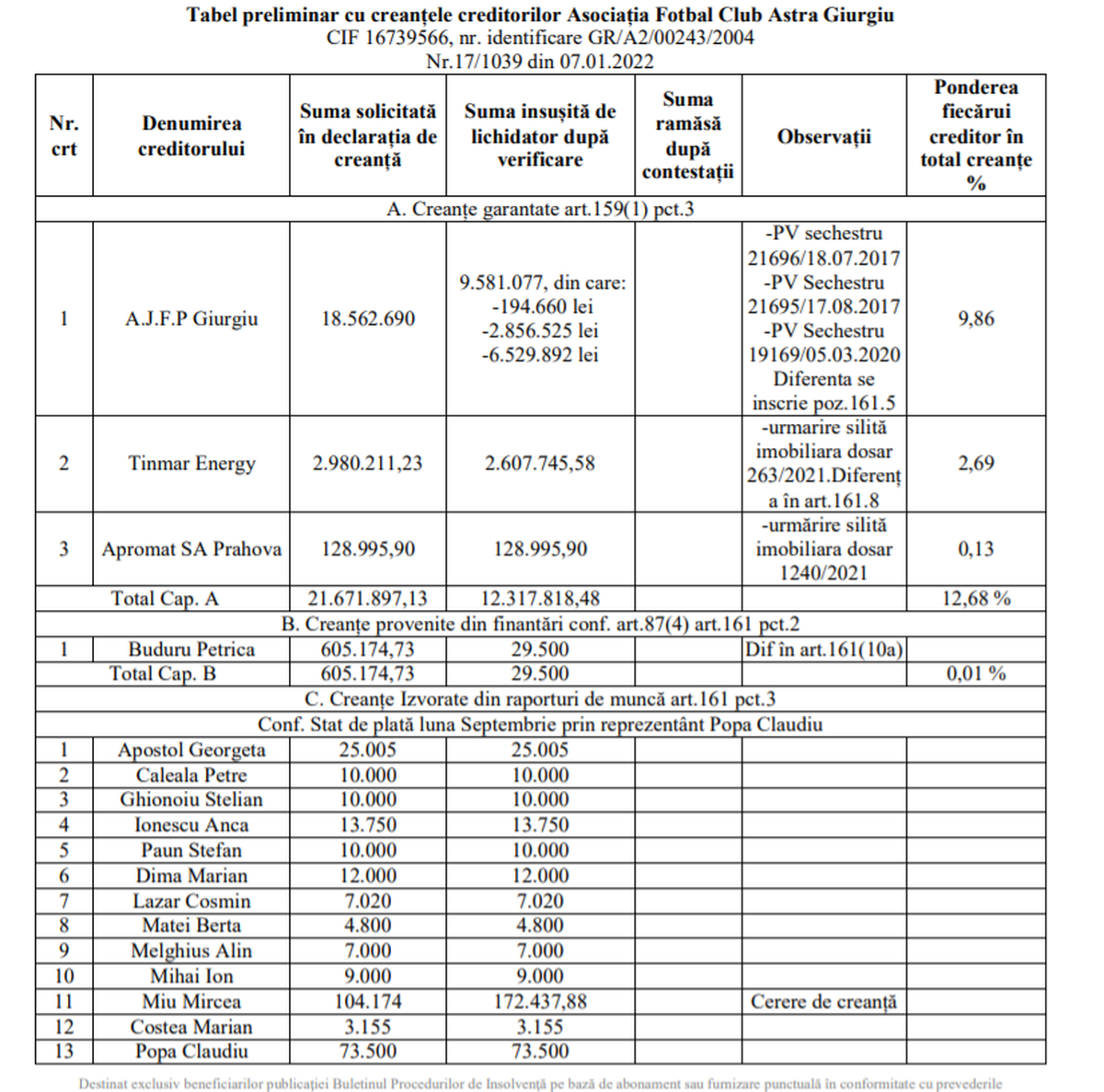 Tabel insolvență Astra