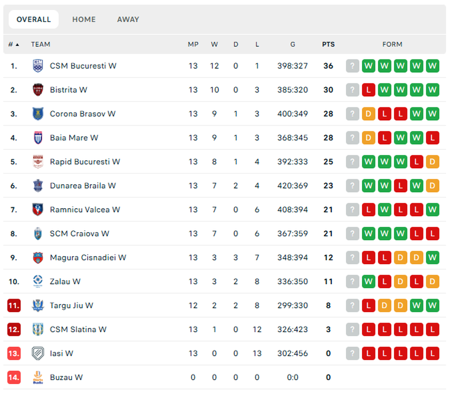 Meci spectaculos în „Liga Florilor”, încheiat cu un gol în ultima secundă! » Scandal de arbitraj: „Ni s-a pus piedică”