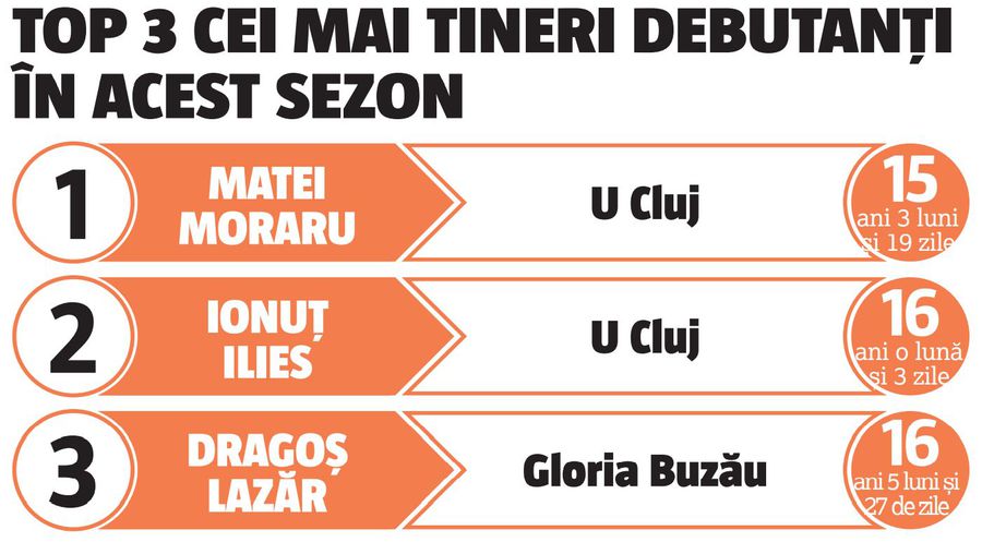 Luptă aprigă între „coloși” pentru Liga 1 » Cum arată calculele pentru promovare: 10 echipe trag la play-off