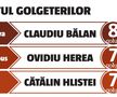 Luptă aprigă între „coloși” pentru Liga 1 » Cum arată calculele pentru promovare: 10 echipe trag la play-off