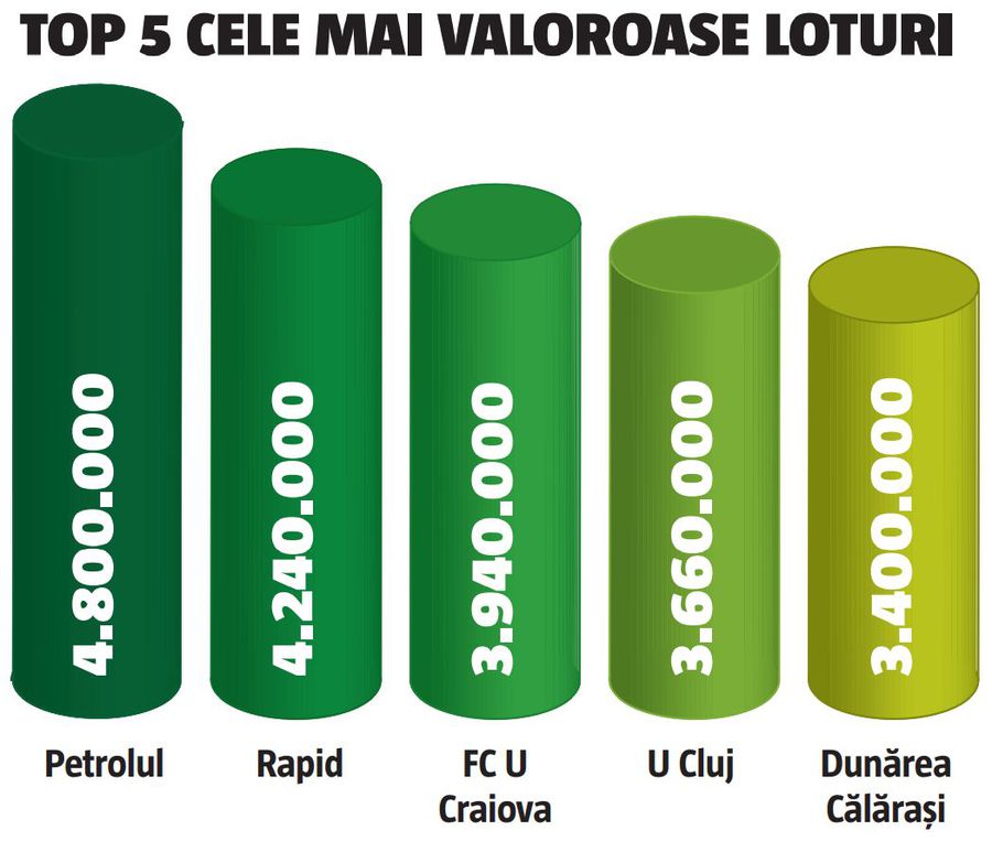 Luptă aprigă între „coloși” pentru Liga 1 » Cum arată calculele pentru promovare: 10 echipe trag la play-off