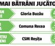 Luptă aprigă între „coloși” pentru Liga 1 » Cum arată calculele pentru promovare: 10 echipe trag la play-off