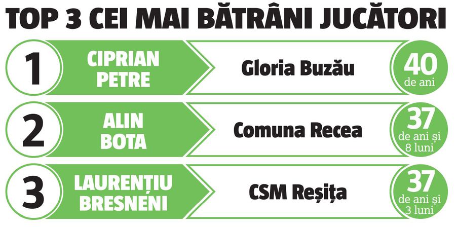 Luptă aprigă între „coloși” pentru Liga 1 » Cum arată calculele pentru promovare: 10 echipe trag la play-off