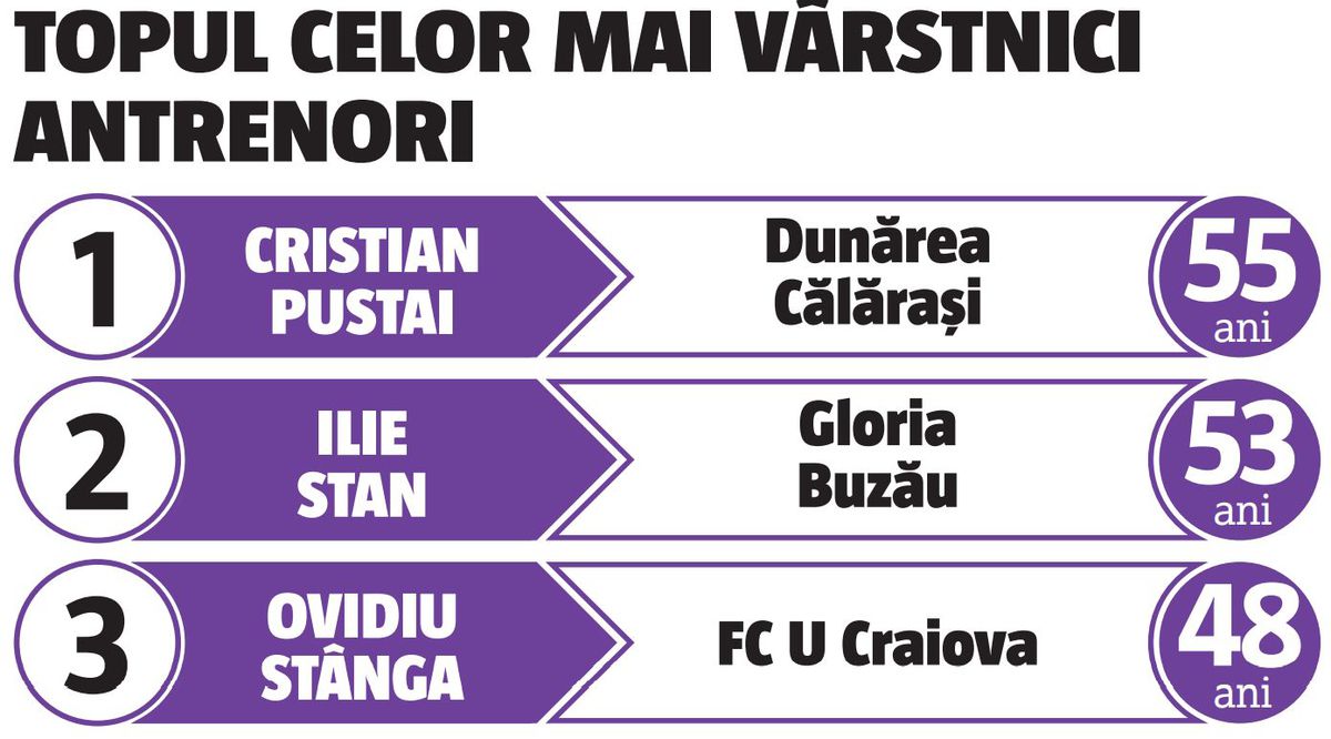 Luptă aprigă între „coloși” pentru Liga 1 » Cum arată calculele pentru promovare: 10 echipe trag la play-off