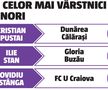 Luptă aprigă între „coloși” pentru Liga 1 » Cum arată calculele pentru promovare: 10 echipe trag la play-off