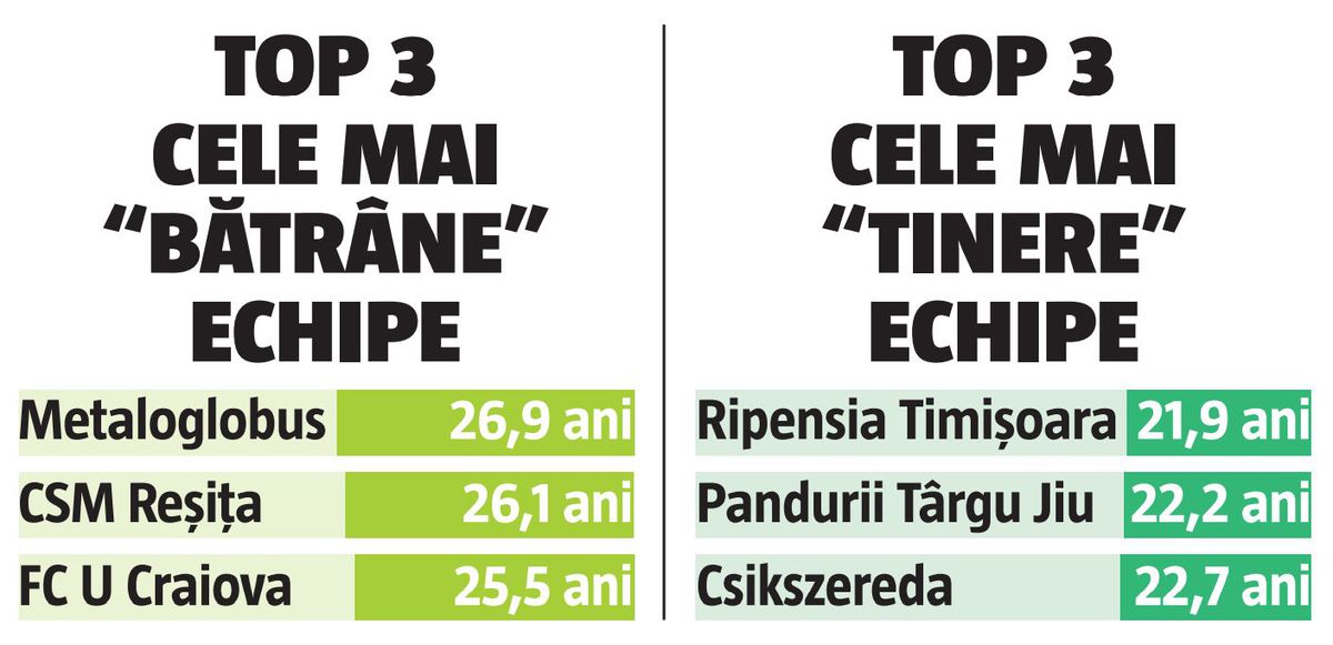 Luptă aprigă între „coloși” pentru Liga 1 » Cum arată calculele pentru promovare: 10 echipe trag la play-off