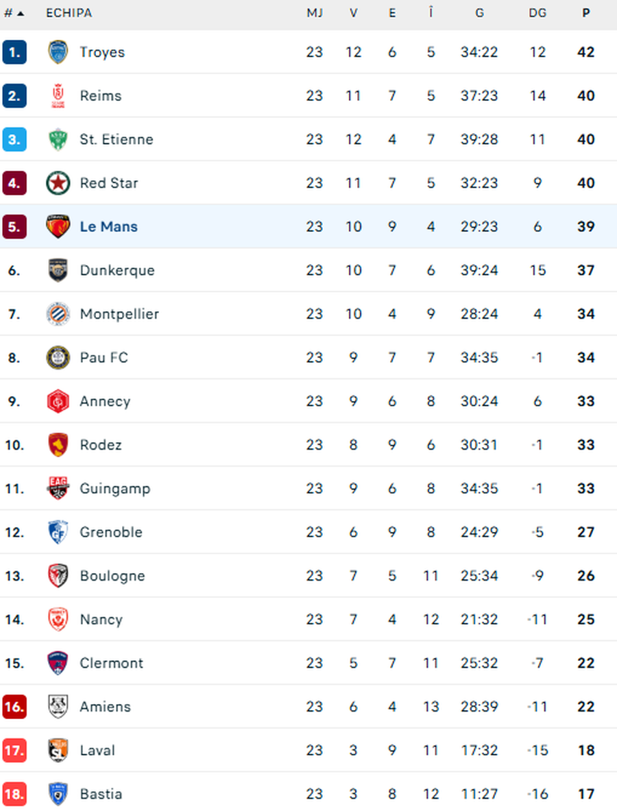 Thibaut Courtois, unul dintre proprietarii unui club din Franța, alături de Novak Djokovic