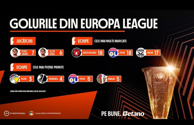 INFOGRAFIC: Golurile din Europa League