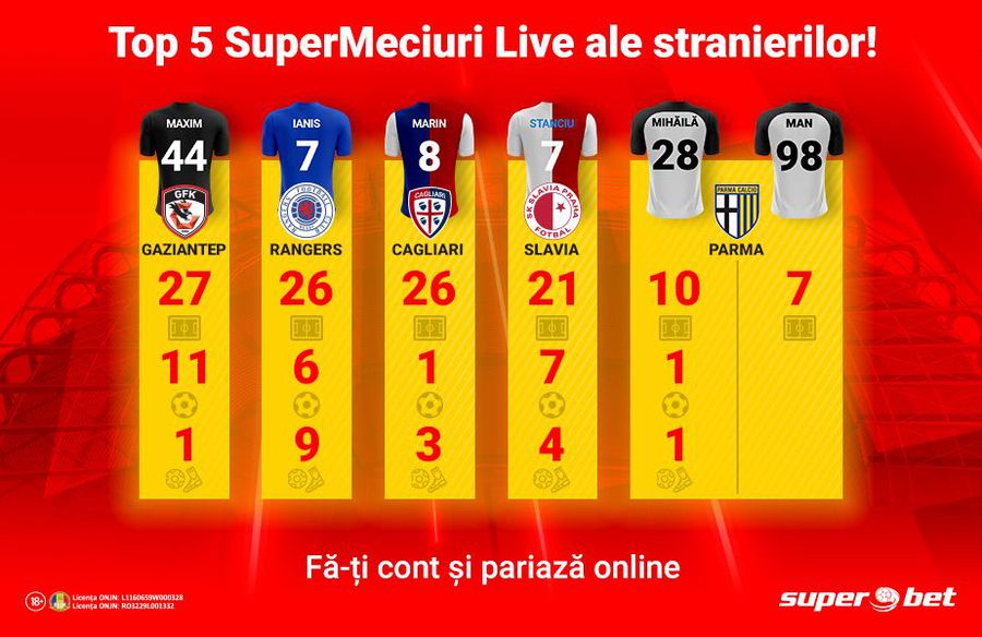 Top 5 meciuri cu stranieri titulari pe care să le vezi și pariezi la Superbet.ro!