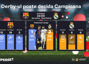 Barcelona – Real Madrid: Oferta specială pentru derby-ul care poate decide campioana