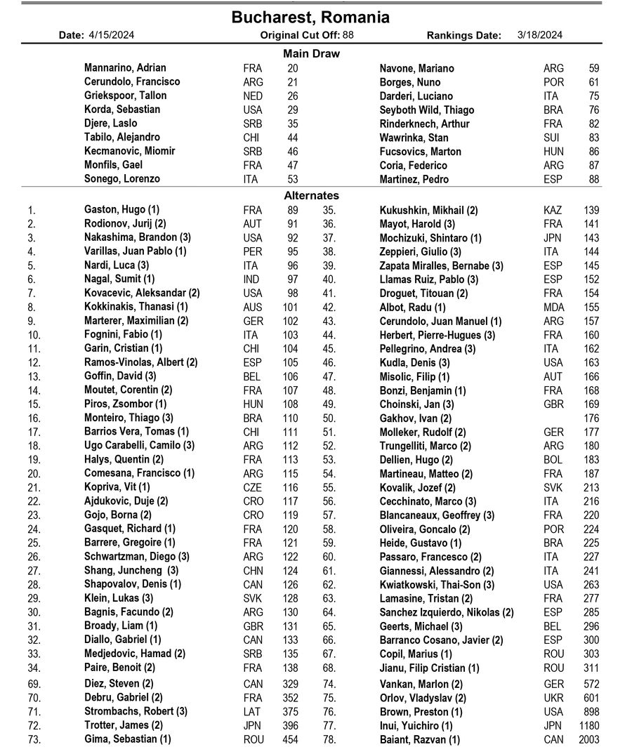 Wawrinka și Monfils vin la București » Lista completă a jucătorilor care participă la turneul ATP din aprilie