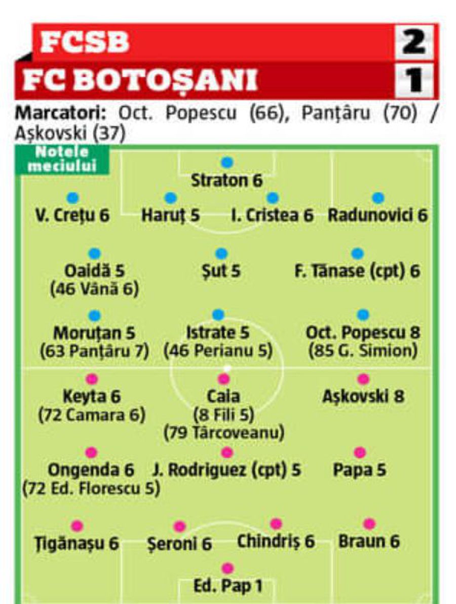 FCSB - FC Botoșani 2-1. Tavi Popescu, cea mai mare notă a partidei. 6 jucători de la FCSB au luat 5 + cine a luat 1