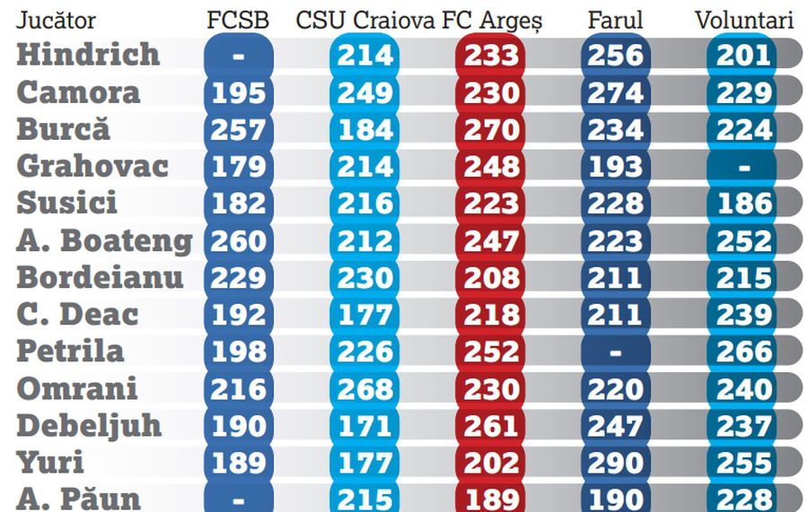 CFR Cluj, tabloul eșecului » De ce echipa lui Petrescu a pierdut derby-ul cu FCSB