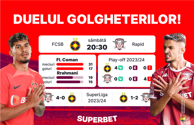 Derby pe Arena Națională: FCSB vs orgoliul rănit al Rapidului!