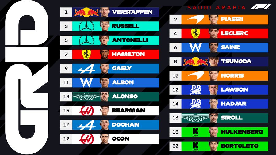 Grila de start a Marelui Premiu al Arabiei Saudite/Foto: X (Formula 1) Max Verstappen, pole position în Marele Premiu al Arabiei Saudite: „Mașina a prins viață seara” » Cum arată grila de start