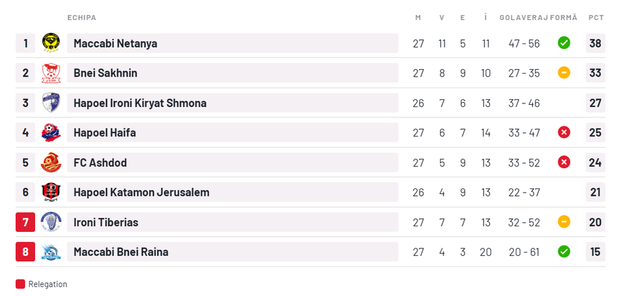 Antonio Sefer, decisiv în Israel » Victorie importantă în lupta pentru evitarea retrogradării