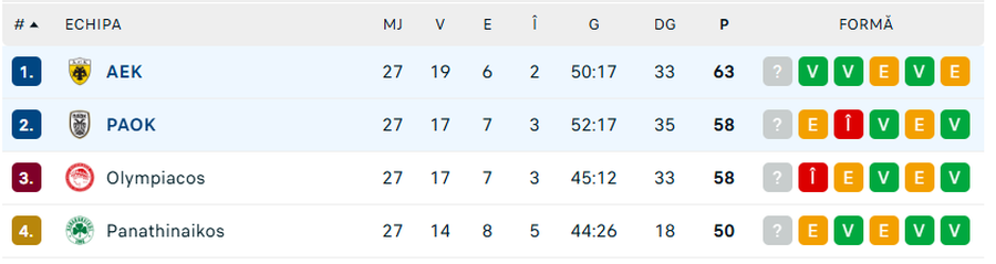 Nebunie înainte de derby-ul de titlu din Grecia: mii de fani la antrenament » Scene incredibile sub ochii lui Răzvan Marin