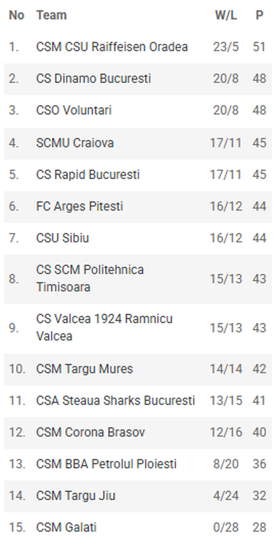 S-a încheiat sezonul regulat al Ligii Naționale: Michaelyn Scott, MVP-ul ultimei runde! Cum arată tabloul playoff-ului