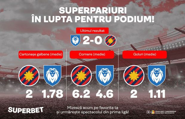 Oltenii sprintează în goana către podium! Prinde SuperPariurile penultimei etape!