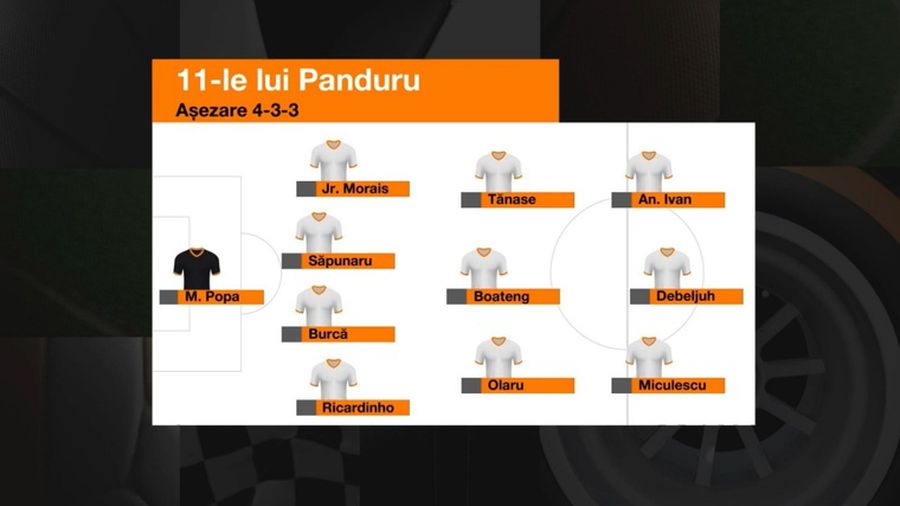 Panduru a ales cel mai bun „11” al sezonului din Liga 1: „Mi-a fost greu să-i găsesc. Pe unii nici nu-i știu oamenii”