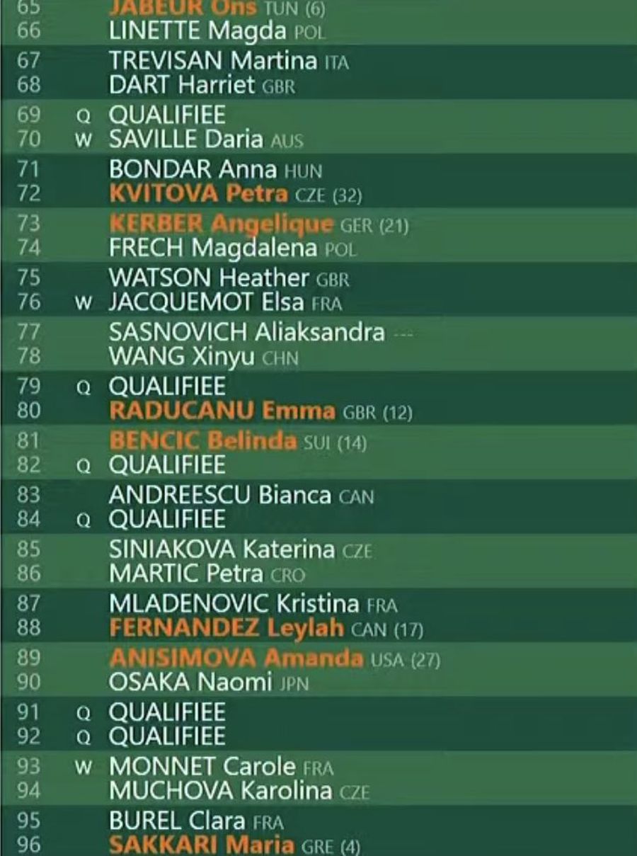 Halep a aflat cu cine joacă în primul tur la Roland Garros! » Mertens și Azarenka, printre adversarele româncelor