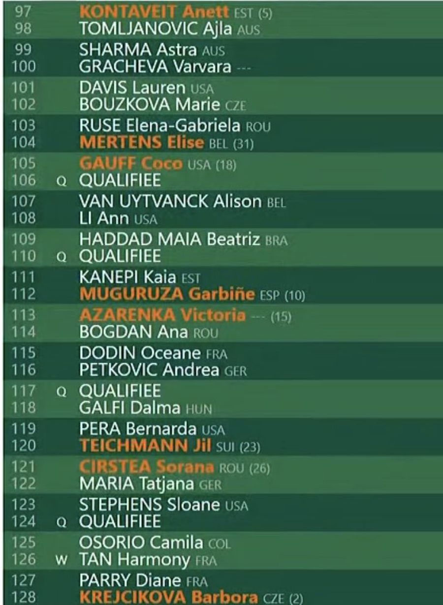 Halep a aflat cu cine joacă în primul tur la Roland Garros! » Mertens și Azarenka, printre adversarele româncelor