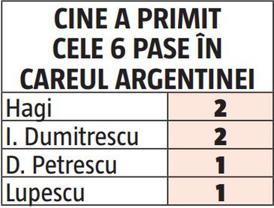 EPISODUL 6: România - Argentina 3-2 » IREAL cum am bătut „pumele” în '94: am avut mingea doar 3 minute în ultimii 30 de metri!