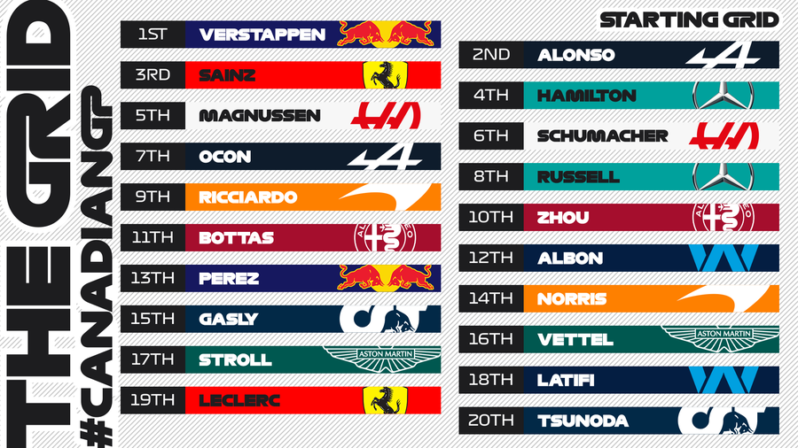 Max Verstappen, pole în MP al Canadei » Alonso, spectaculos în calificări + Leclerc e ultimul » Cum arată grila de start