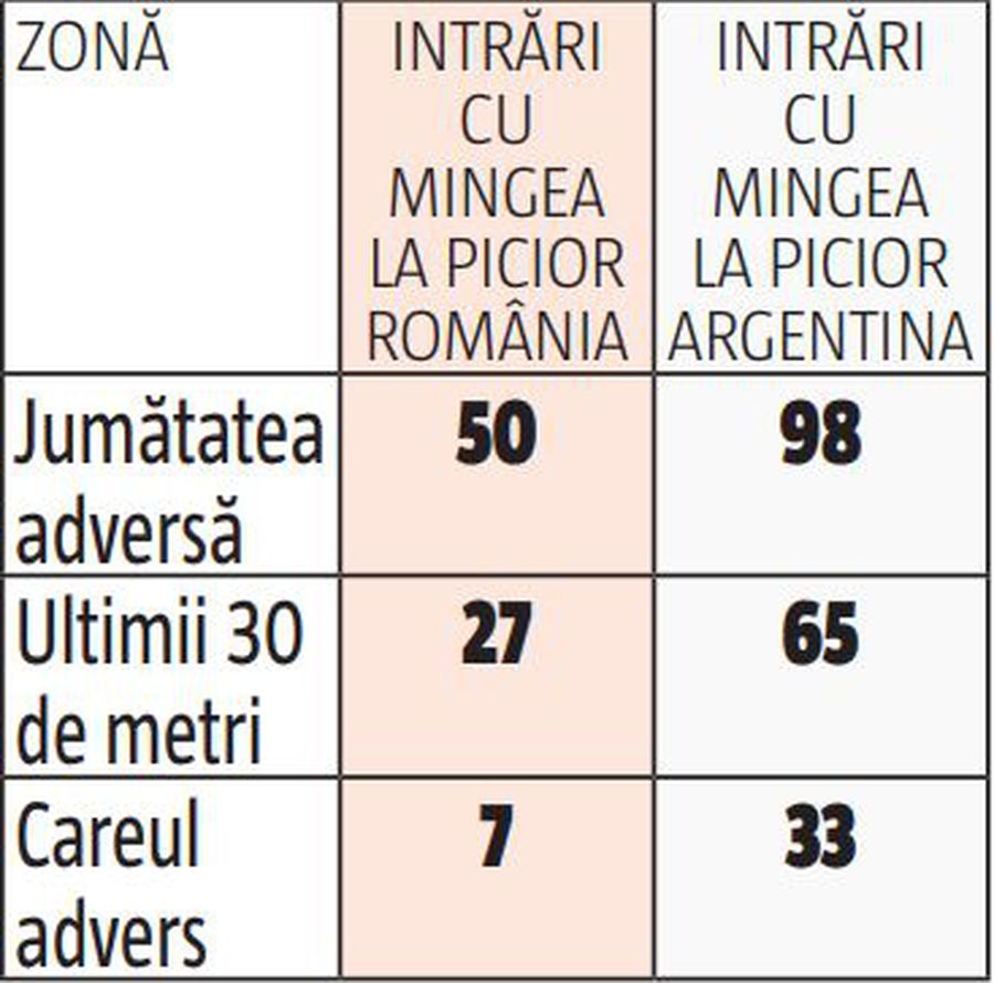 EPISODUL 6: România - Argentina 3-2 » IREAL cum am bătut „pumele” în '94: am avut mingea doar 3 minute în ultimii 30 de metri!