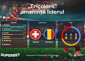 Elveția – România: „tricolorii” țintesc primul loc!