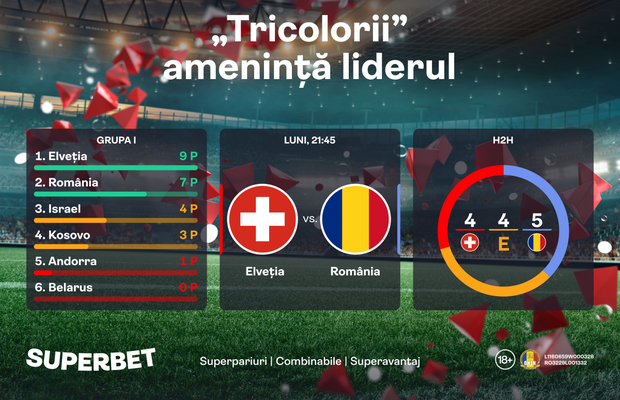 Elveția – România: „tricolorii” țintesc primul loc!