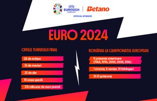 EURO 2024: România la Campionatul European și cifrele turneului final