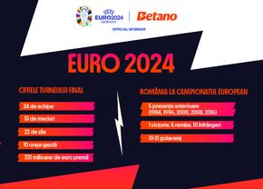 EURO 2024: România la Campionatul European și cifrele turneului final