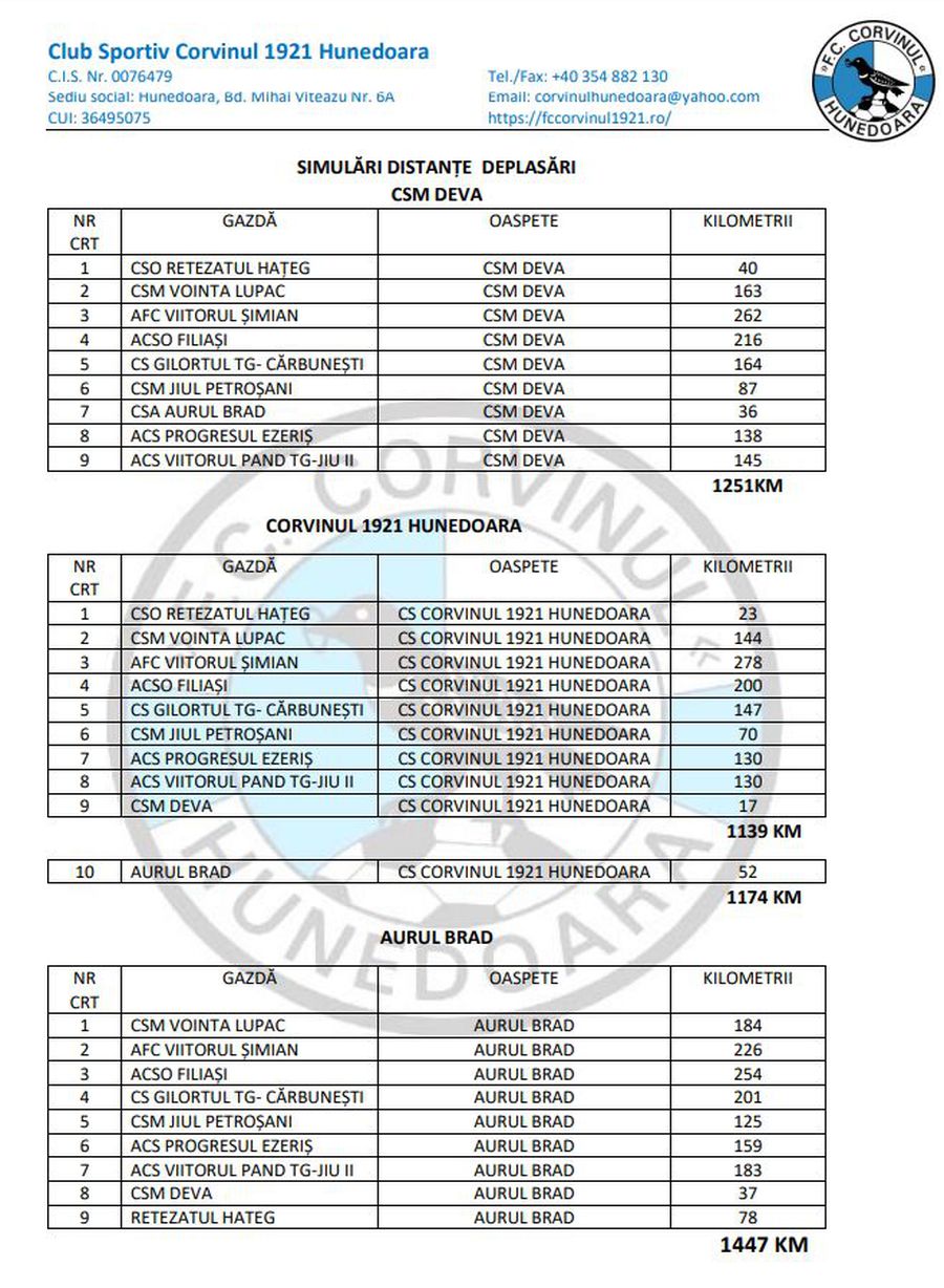 Scandal după anunțarea seriilor de la Liga a 3-a! Un club contestă FRF și e gata să meargă în instanță