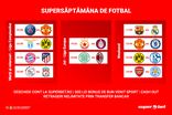 SuperSăptămâna de fotbal, dominată de Cupele Europene și de El Clasico