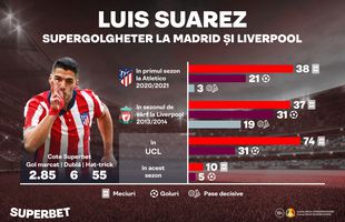 Atletico vs. Liverpool, prezent și trecut pentru SuperGolgheterul Suarez. Vezi Cotele Superbet pentru duelul cu Salah