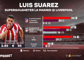 Atletico vs. Liverpool, prezent și trecut pentru SuperGolgheterul Suarez. Vezi Cotele Superbet pentru duelul cu Salah
