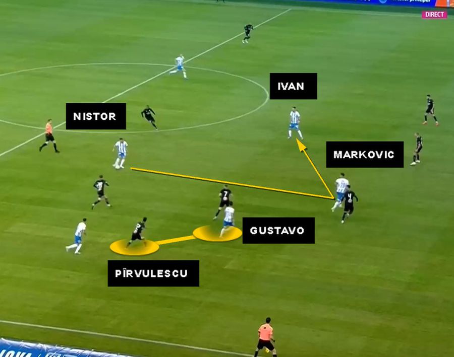 Pîrvulescu e în continuare aerian și îl pierde din rază pe Gustavo 3 pase-blitz pentru un gol superb » Cornel Dinu: „E și dramatic”