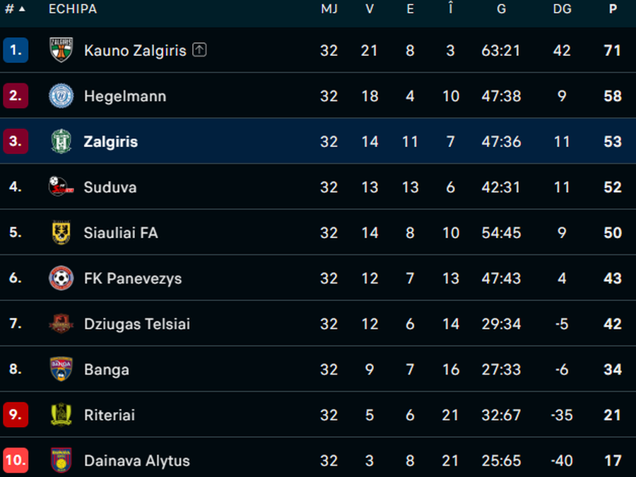 Jucătorul român face senzație în străinătate la 36 de ani » Aproape de reușita cu numărul 100 în campionat