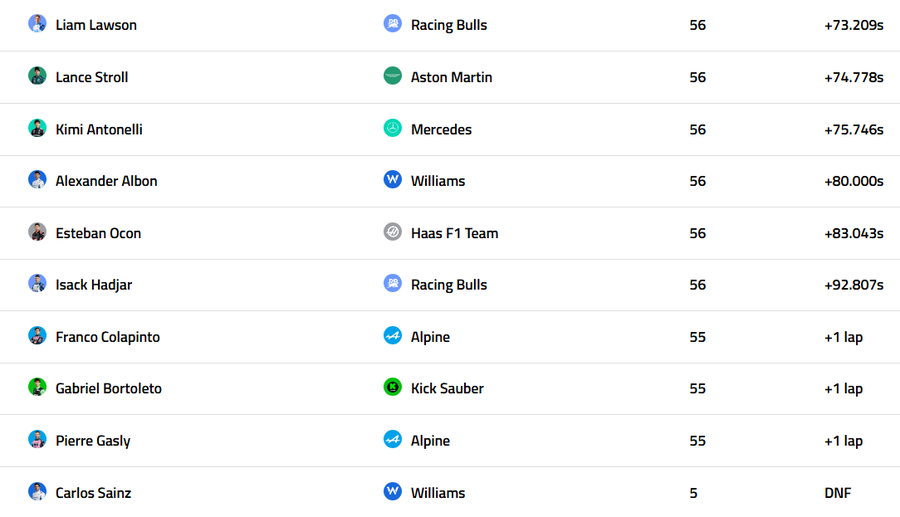 Locurile 11-20 Max Verstappen câștigă pe COTA și reaprinde lupta la titlu în Formula 1!