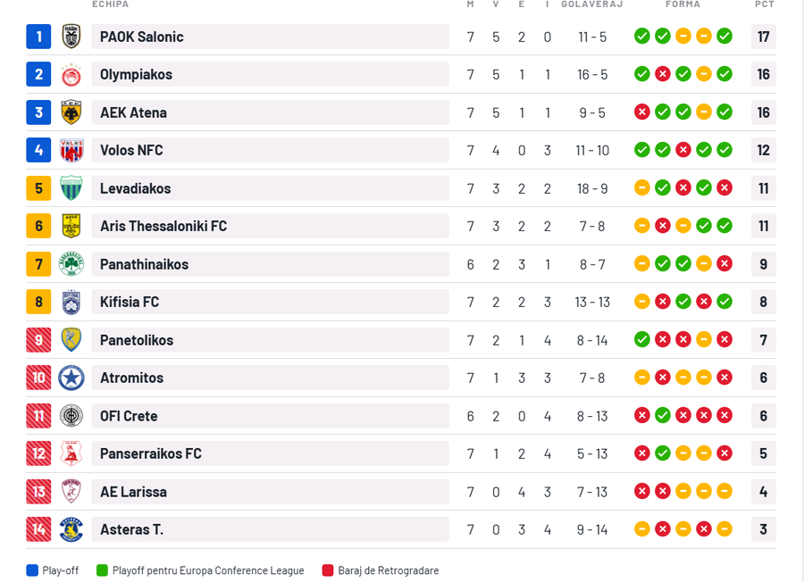 Răzvan Lucescu, după victoria uriașă din derby-ul cu AEK: „Lumea a fost puțin nedreaptă”