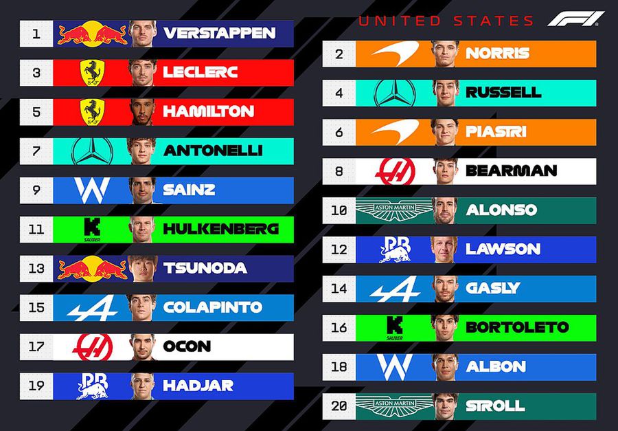 Hadjar va pleca de pe locul 20, Stroll de pe 19 // foto: X @ F1 Max Verstappen câștigă pe COTA și reaprinde lupta la titlu în Formula 1!