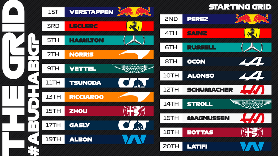 Deja campion, Verstappen nu încetinește » Pole-position la ultima cursă a sezonului