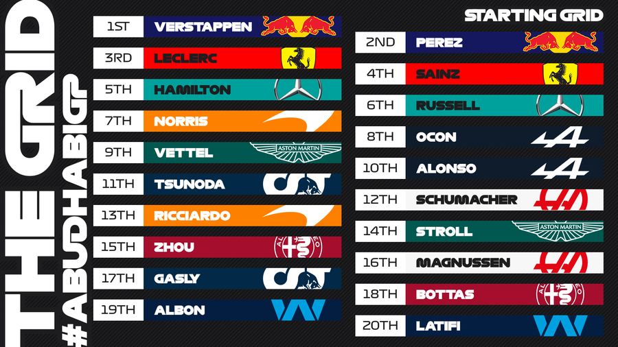 foto: Twitter @Formula 1 Deja campion, Verstappen nu încetinește » Pole-position la ultima cursă a sezonului