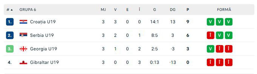 sursă // Flashscore HAOS total! 7 cartonașe roșii în meciul din preliminarii