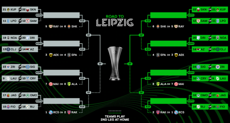 Direct în optimi » Trei români au obținut calificarea în primăvara Conference League
